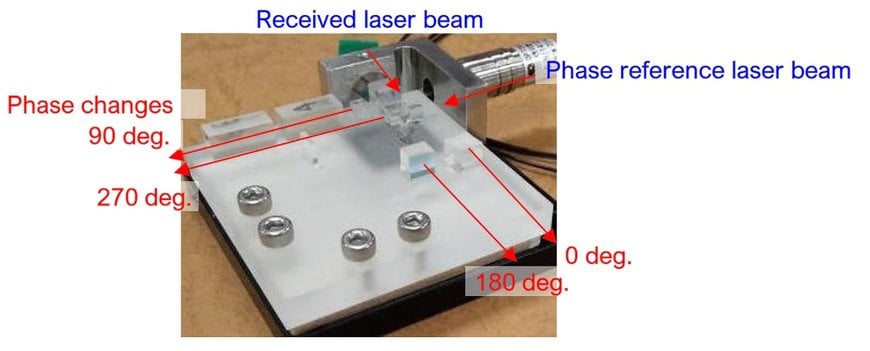 Mitsubishi Electric Develops World's First Laser Communication Terminal Integrating Space Optical Communication and Spatial Acquisition